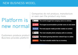 NEW BUSINESS MODEL
Platform is
new normal
Companies do not produce, manufacture
or even own the product any more
Customers produce product
Business provides platform
 