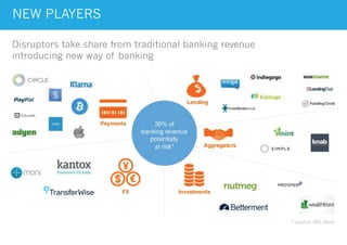 NEW PLAYERS
Disruptors take share from traditional banking revenue
introducing new way of banking
* source: ING Bank
 