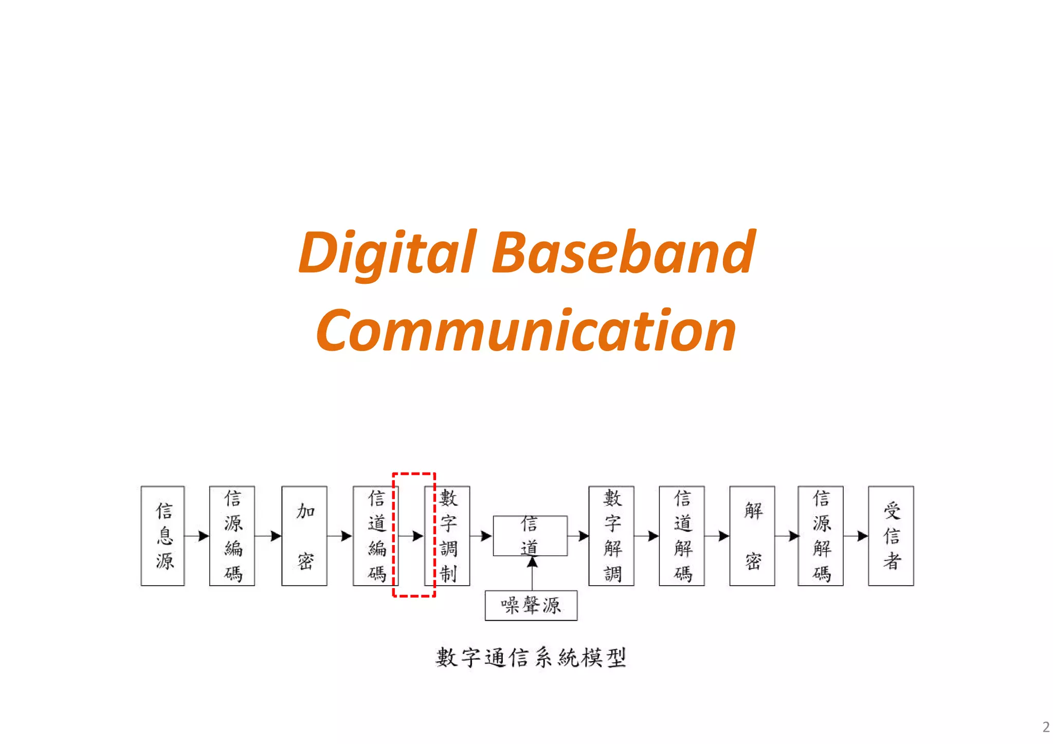 Digital Baseband Communication | PDF