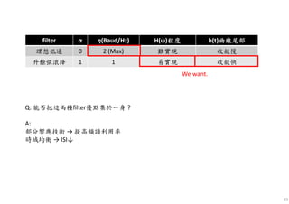 65
filter α η(Baud/Hz) H(ω)程度程度程度程度 h(t)曲線尾部曲線尾部曲線尾部曲線尾部
理想低通 0 2 (Max) 難實現 收斂慢
升餘弦滾降 1 1 易實現 收斂快
Q: 能否把這兩種filter優點集於一身 ?
A:
部分響應技術 → 提高頻譜利用率
時域均衡 → ISI↓
We want.
 