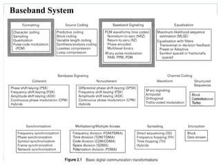 Baseband System
 