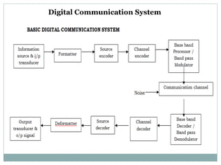Digital Communication System
 