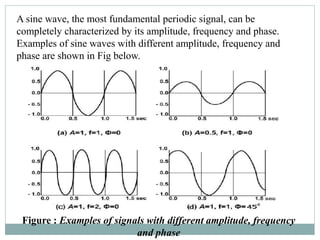A sine wave, the most fundamental periodic signal, can be
completely characterized by its amplitude, frequency and phase.
Examples of sine waves with different amplitude, frequency and
phase are shown in Fig below.
Figure : Examples of signals with different amplitude, frequency
and phase
 