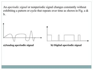 An aperiodic signal or nonperiodic signal changes constantly without
exhibiting a pattern or cycle that repeats over time as shown in Fig. a &
b.
a)Analog aperiodic signal b) Digital aperiodic signal
 