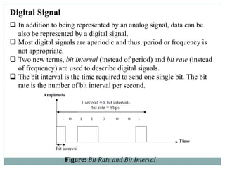 Digital Signal
 In addition to being represented by an analog signal, data can be
also be represented by a digital signal.
 Most digital signals are aperiodic and thus, period or frequency is
not appropriate.
 Two new terms, bit interval (instead of period) and bit rate (instead
of frequency) are used to describe digital signals.
 The bit interval is the time required to send one single bit. The bit
rate is the number of bit interval per second.
Figure: Bit Rate and Bit Interval
 