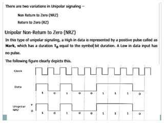 Digital base band modulation