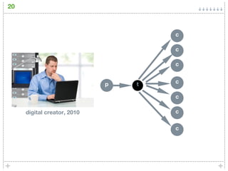 20



                                     c

                                     c

                                     c


                             p   t   c

                                     c

     digital creator, 2010           c

                                     c
 