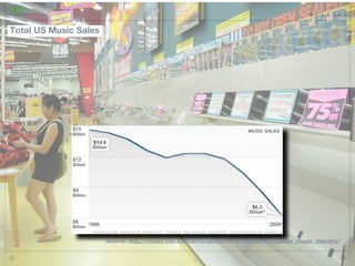 41

Total US Music Sales




                       Source: http://money.cnn.com/2010/02/02/news/companies/napster_music_industry/
 