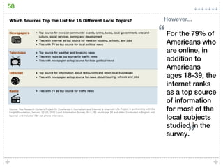58

      However...

     “ For the 79% of
       Americans who
       are online, in
       addition to
       Americans
       ages 18-39, the
       internet ranks
       as a top source
       of information
       for most of the
       local subjects
       studied in the
       survey.”
 
