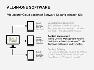 ALL-IN-ONE SOFTWARE
Mit unserer Cloud basierten Software-Lösung erhalten Sie:
Verwaltung & Controlling
Eine beliebige Anzahl an Touch-
Terminals kann als Verbund betrieben
und Real-Time überwacht werden.
Content Management
Mittels Content Management werden
die Inhalte auf den interaktiven Touch-
Terminals aufbereitet und verwaltet.
Content Delivery
Per Content Delivery werden die Inhalte
auf den Touch-Terminals verteilt und
Real-Time zur Verfügung gestellt.
Station  1
Ort:  Halle  X
Modus:  Single  
Status:  OK
Anzahl  Klicks:  Y
Station  2
Ort:  Halle  Y
Modus:  Multi
Status:  OK
Anzahl  Klicks:  Y
Station  3
Ort:  Halle  Z
Modus:  Single  
Status:  NOK
Anzahl  Klicks:  Y
 