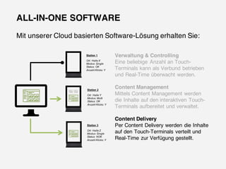 ALL-IN-ONE SOFTWARE
Mit unserer Cloud basierten Software-Lösung erhalten Sie:
Verwaltung & Controlling
Eine beliebige Anzahl an Touch-
Terminals kann als Verbund betrieben
und Real-Time überwacht werden.
Content Management
Mittels Content Management werden
die Inhalte auf den interaktiven Touch-
Terminals aufbereitet und verwaltet.
Content Delivery
Per Content Delivery werden die Inhalte
auf den Touch-Terminals verteilt und
Real-Time zur Verfügung gestellt.
Station  1
Ort:  Halle  X
Modus:  Single  
Status:  OK
Anzahl  Klicks:  Y
Station  2
Ort:  Halle  Y
Modus:  Multi
Status:  OK
Anzahl  Klicks:  Y
Station  3
Ort:  Halle  Z
Modus:  Single  
Status:  NOK
Anzahl  Klicks:  Y
 