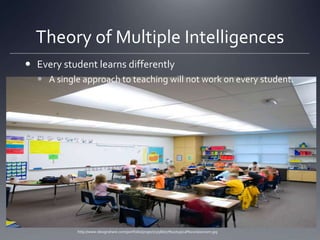 Theory of Multiple IntelligencesEvery student learns differentlyA single approach to teaching will not work on every student.http://www.designshare.com/portfolio/project/1/566/07%20typical%20classroom.jpg
