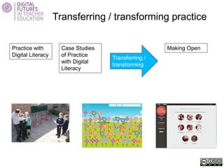 Transferring / transforming practice 
Practice with Digital Literacy 
Case Studies of Practice with Digital Literacy 
Making Open 
Transferring / transforming  