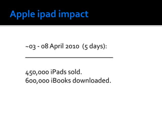 ~03 - 08 April 2010 (5 days):
_________________________

450,000 iPads sold.
600,000 iBooks downloaded.
 