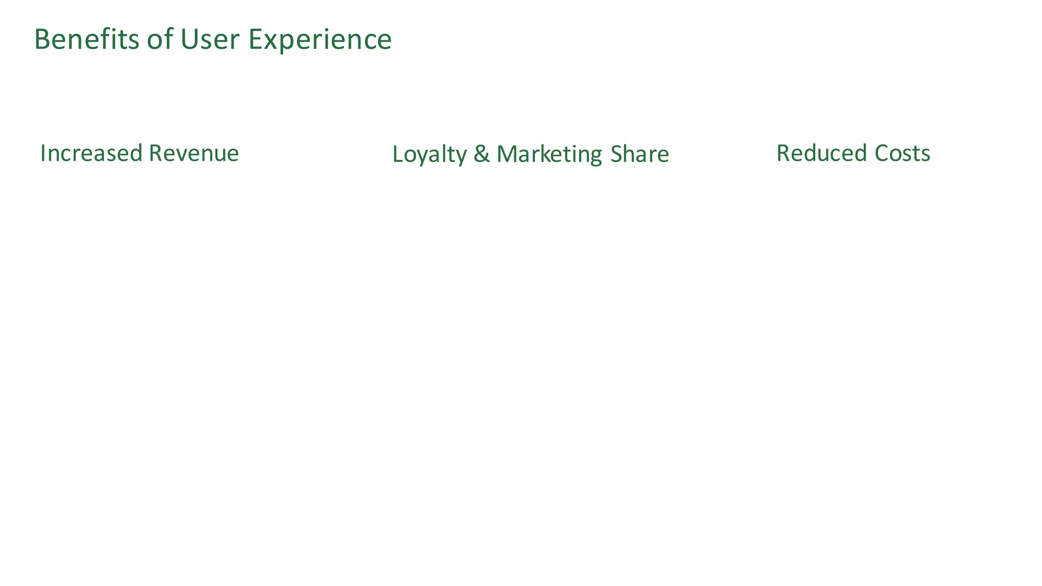 Benefits	of	User	Experience
Loyalty	&	Marketing	Share Reduced	CostsIncreased	Revenue
 