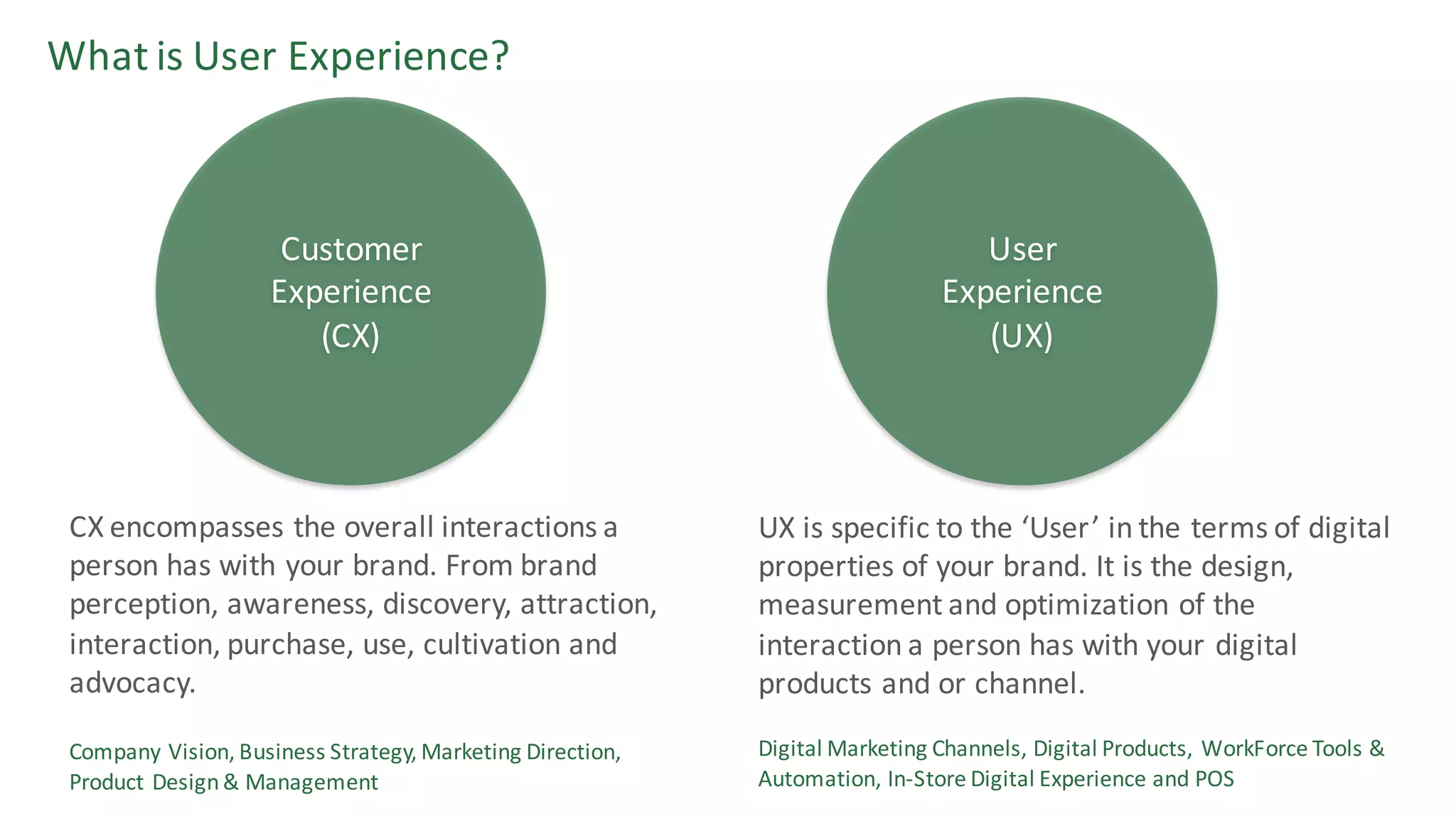 What	is	User	Experience?
Customer	
Experience
(CX)	
User	
Experience
(UX)	
CX	encompasses	the	overall	interactions	a	
person	has	with	your	brand.	From	brand	
perception,	awareness,	discovery,	attraction,	
interaction,	purchase,	use,	cultivation	and	
advocacy.
UX	is	specific	to	the	‘User’	in	the	terms	of	digital	
properties	of	your	brand.	It	is	the	design,	
measurement	and	optimization	of	the	
interaction	a	person	has	with	your	digital	
products	and	or	channel.
Company	Vision,	Business	Strategy,	Marketing	Direction,	
Product	Design	&	Management	
Digital	Marketing	Channels,	Digital	Products,	WorkForce Tools	&	
Automation,	In-Store	Digital	Experience	and	POS
 