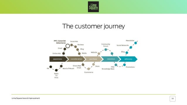 Digital Brand Activation Ideas Plebarter