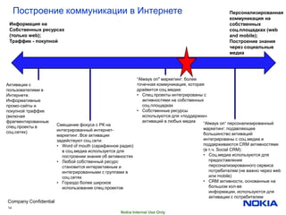 Построение коммуникации в Интернете                                                             Персонализированная
                                                                                                     коммуникация на
 Информация на                                                                                       собственных
 Собственных ресурсах                                                                                соц.площадках (web
 (только web);                                                                                       and mobile);
 Траффик - покупной                                                                                  Построение знания
                                                                                                     через социальные
                                                                                                     медиа




                                                            “Always on" маркетинг: более
Активации с                                                 точечная коммуникация, которая
пользователями в                                            драйвится соц.медиа:
Интернете.                                                  • Спец.проекты интегрированы с
Информативные                                                  активностями на собственных
промо-сайты и                                                  соц.площадках
покупной траффик                                            • Собственные ресурсы
(включая                                                       используются для «поддержки»
фрагментированные                                              активаций в любых медиа    “Always on“ персонализированный
спец.проекты в         Смещение фокуса с РК на
                       интегрированный интернет-                                         маркетинг: подавляющее
соц.сетях)                                                                               большинство активаций
                       маркетинг. Все активации
                       задействуют соц.сети:                                             интегрированы с соц.медиа и
                       • Word of mouth (сарафанное радио)                                поддерживаются CRM активностями
                         в соц.медиа используется для                                    (в т.ч. Social CRM):
                         построении знания об активностях                                • Соц.медиа используются для
                       • Любой собственный ресурс                                           предоставления
                         становится интерактивным и                                         персонализированного сервиса
                         интегрированными с группами в                                      потребителям (не важно через web
                         соц.сетях                                                          или mobile)
                       • Гораздо более широкое                                           • CRM активности, основанные на
                         использование спец.проектов                                        большом кол-ве
                                                                                            информации, используются для
                                                                                            активации с потребителем
Company Confidential
14
                                                   Nokia Internal Use Only
 