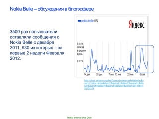 Nokia Belle – обсуждения в блогосфере



3500 раз пользователи
оставляли сообщения о
Nokia Belle с декабря
2011, 930 из которых – за
первые 2 недели Февраля
2012.



                                            http://blogs.yandex.ru/pulse/?query0=nokia+belle&alias0=&q
                                            uery1=nokia+anna&alias1=&query2=&alias2=&query3=&alia
                                            s3=&query4=&alias4=&query5=&alias5=&period=20110814-
                                            20120214




                            Nokia Internal Use Only
 