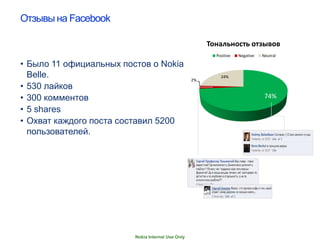 Отзывы на Facebook

                                                        Тональность отзывов
                                                          Positive   Negative   Neutral

• Было 11 официальных постов о Nokia
  Belle.                                           2%
                                                            24%

• 530 лайков
• 300 комментов                                                                  74%
• 5 shares
• Охват каждого поста составил 5200
  пользователей.




                         Nokia Internal Use Only
 