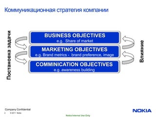 Коммуникационная стратегия компании
    Постановка задачи




                                    BUSINESS OBJECTIVES
                                          e.g. Share of market




                                                                              Влияние
                                  MARKETING OBJECTIVES
                               e.g. Brand metrics - brand preference, image

                               COMMINICATION OBJECTIVES
                                         e.g. awareness building




Company Confidential
3               © 2011 Nokia
                                                Nokia Internal Use Only
 