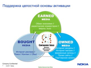Поддержка целостной основы активации



                                         Обмен мнениями //
                                     редакторские комментарии //
                                            вирусы, buzz




                                                                        Интернет ресурсы //
                                                                         Интернет магазин //
                    Интернет реклама //
                                                                        фирменные салоны //
                   Поиск // Контент // Опыт
                                                                           Промо сайты //
                                                                        Партнерские каналы

Company Confidential
7   © 2011 Nokia
                                              Nokia Internal Use Only
 
