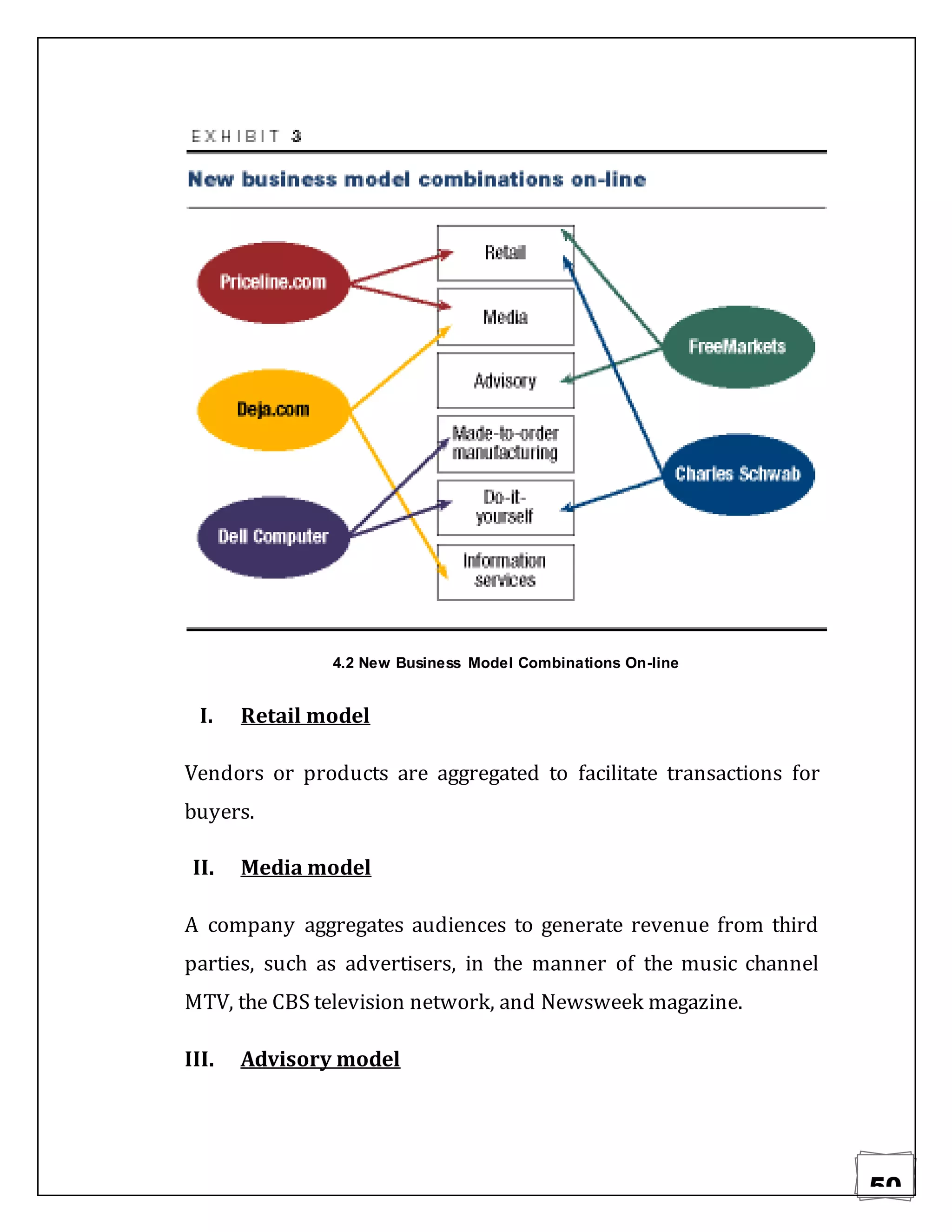 50
I. Retail model
Vendors or products are aggregated to facilitate transactions for
buyers.
II. Media model
A company aggregates audiences to generate revenue from third
parties, such as advertisers, in the manner of the music channel
MTV, the CBS television network, and Newsweek magazine.
III. Advisory model
4.2 New Business Model Combinations On-line
 