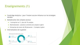 Enseignements (1)
 Cambridge Analytica : pour l’instant aucune influence sur les stratégies
sociales
 Multiplication des comptes sociaux
 1 entreprise sur 5 : plus de 10 comptes
 Multinationales : plusieurs centaines de comptes à gérer
 Entreprises de moins de 20 personnes : 3 comptes à gérer
 Internalisation de la gestion
 