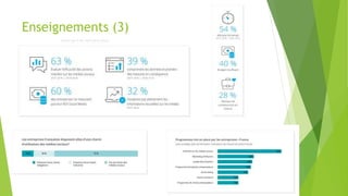 Enseignements (3)
 