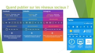 Quand publier sur les réseaux sociaux ?
 