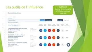 Les outils de l’influence BUZZSUMO
Moteur de recherche
d’influenceurs par
mot clé
 
