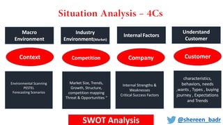 Understand
Customer
Industry
Environment(Market)
Macro
Environment
Internal Factors
Context Competition CustomerCompany
characteristics,
behaviors, needs
,wants , Types , buying
journey , Expectations
and Trends
Environmental Scanning
PESTEL
Forecasting Scenarios
Internal Strengths &
Weaknesses
Critical Success Factors
Market Size, Trends,
Growth, Structure,
competition mapping
Threat & Opportunities “
SWOT Analysis @shereen_badr
 