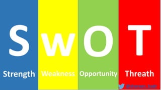 WeaknessStrength Threath
@shereen_badr
Opportunity
 
