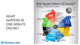 WHAT
HAPPENS IN
ONE MINUTE
ONLINE?
@shereen_badr
 