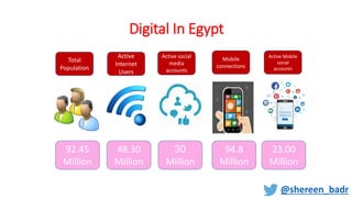 Digital In Egypt
92.45
Million
Total
Population
Active
Internet
Users
Active social
media
accounts
Mobile
connections
Active Mobile
social
accounts
48.30
Million
30
Million
94.8
Million
23.00
Million
@shereen_badr
 