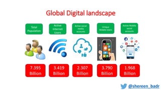 Global Digital landscape
7.395
Billion
Total
Population
Active
Internet
Users
Active social
media
accounts
Unique
Mobile U...