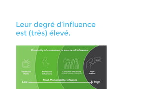 Leur degré d’influence
est (très) élevé.
 