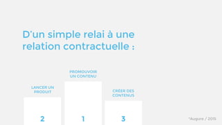 D’un simple relai à une
relation contractuelle :
12 3 *Augure / 2015
PROMOUVOIR
UN CONTENU
LANCER UN
PRODUIT CRÉER DES
CONTENUS
 