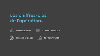 Les chiffres-clés
de l’opération...
5 INFLUENCEURS
2,5k FANS ENGAGÉS 30 000 LECTURES
10 ARTICLES DÉDIÉS
 
