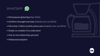 WHATSAPP
• Mostpopular global App (Apr 2016)
• 64 billion messages everyday (statistic.com: Jun 2016)
• More than 1 billion monthly activeusers (statistic.com: Jun 2016)
• Simple, no complex UI to understand
• One-to-onerelationship, personal
• Widespread adoption
 