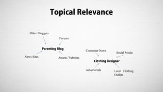 Parenting Blog
Clothing Designer
Other Bloggers
Consumer News
Forums
Social Media
News Sites
Local Clothing
Outlets
Awards Websites
Advertorials
Topical Relevance
 