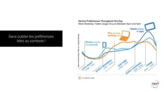 Sans oublier les préférences
liées au contexte !
 