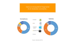 Dans un écosystème fragmenté
et en évolution constante...
Source : Kerensen (2015)
 