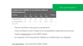 • Pas de révolution mais juste un ajustement
• Forte corrélation entre l’impact et la compatibilité mobile des concurrents
• Impact uniquement sur les SERP mobile
• En moyenne -5,3% de perte de visibilité sur mobile (sites non adaptés)
Cas spécifique : sous domaine dédié mobile
Pour quels impacts ?
 