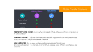 RESPONSIVE WEB DESIGN : même URL, même code HTML, affichage différent en fonction de
la taille de l’écran
DYNAMIC SERVING : L’URL est identique quelque soit le support mais une version spécifique
du code HTML est chargée selon le type d’appareil
URL DISTINCTES : les versions sont accessibles depuis des URL distinctes
(m.monsite.fr/content-1 vs monsite.fr/content-1), le code est aussi différent sur chacune des
versions.
URL IDENTIQUES
?
CODE SOURCE
IDENTIQUE ?
Mobile Friendly : 3 options
 