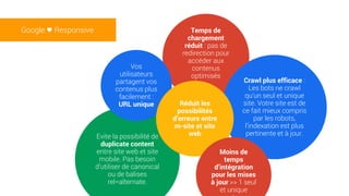 Temps de
chargement
réduit : pas de
redirection pour
accéder aux
contenus
optimisés
Evite la possibilité de
duplicate content
entre site web et site
mobile. Pas besoin
d’utiliser de canonical
ou de balises
rel=alternate.
Crawl plus efficace :
Les bots ne crawl
qu’un seul et unique
site. Votre site est de
ce fait mieux compris
par les robots,
l’indexation est plus
pertinente et à jour.
Vos
utilisateurs
partagent vos
contenus plus
facilement :
URL unique Réduit les
possibilités
d’erreurs entre
m-site et site
web
Google ♥ Responsive
Moins de
temps
d’intégration
pour les mises
à jour >> 1 seul
et unique
 