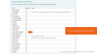 Et vos clients dans tout ça ?
Source : http://zurb.com/playground/responsive-email-templates
 