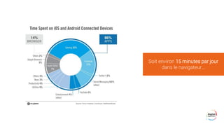 Soit environ 15 minutes par jour
dans le navigateur...
 