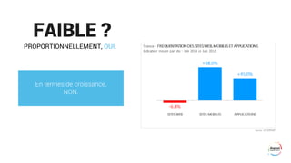 FAIBLE ?
En termes de croissance,
NON.
PROPORTIONNELLEMENT, OUI.
 