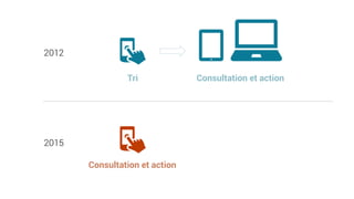2012
2015
Tri Consultation et action
Consultation et action
 
